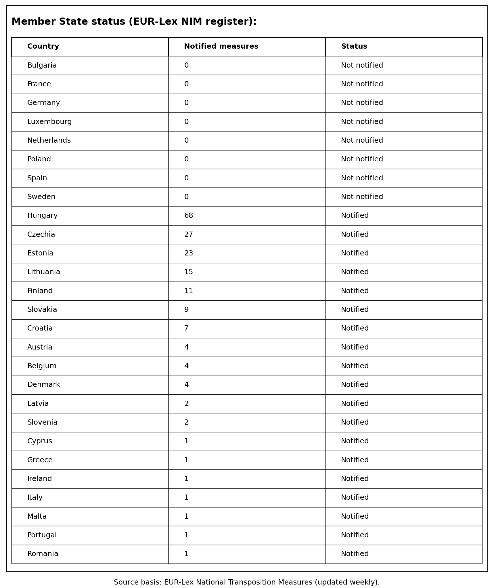 Table Status CER 8-2-2026
