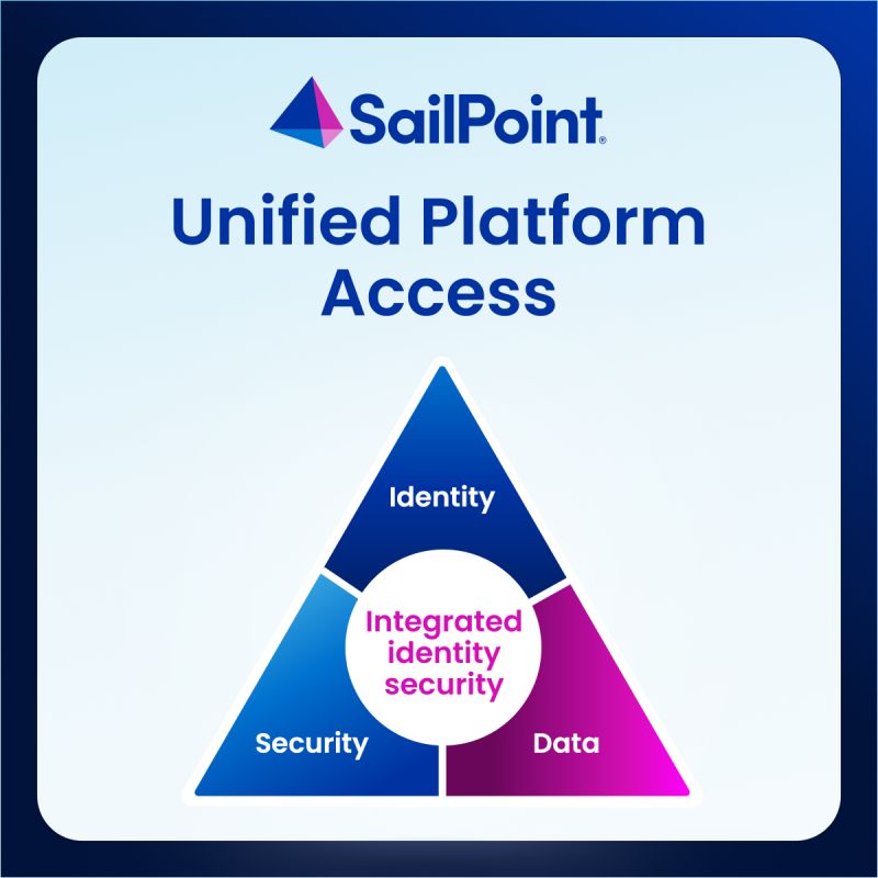 SailPoint Unified Platform Access — Integrated identity security