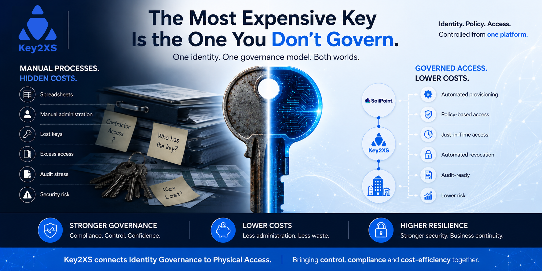 Cost & Governance